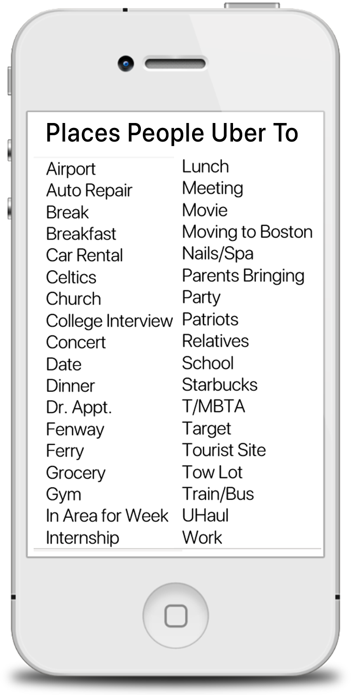 A handwritten list of the places people take a car to, shown on a phone screen: airport, auto repair, breakfast, car rental, church, college interview, concert, date, dinner, doctor appointment, ferry, grocery, gym, internship, lunch, meeting, movie, moving to Boston, party, relatives, school, tourist site, tow lot, train, work.